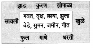 Maharashtra-Board-Class-7-Marathi-Solutions-Chapter-6-टप्-टप्-पडती-9