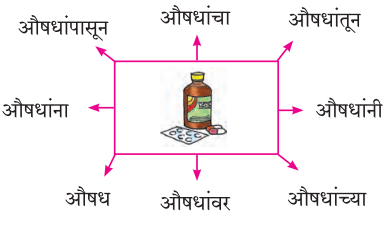 Maharashtra-Board-Class-7-Marathi-Solutions-Chapter-7.1-आजारी-पडण्याचा-प्रयोग-7