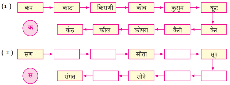 Maharashtra-Board-Class-7-Marathi-Solutions-Chapter-8-शब्दांचे-घर-1