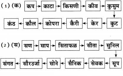 Maharashtra-Board-Class-7-Marathi-Solutions-Chapter-8-शब्दांचे-घर-2