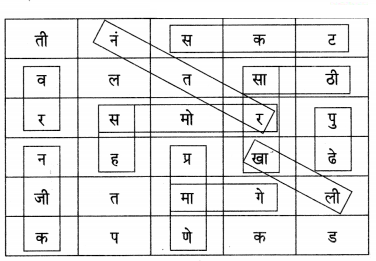 Maharashtra-Board-Class-7-Marathi-Solutions-Chapter-8-शब्दांचे-घर-5