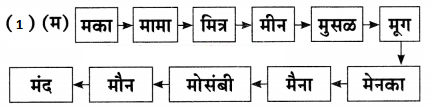 Maharashtra-Board-Class-7-Marathi-Solutions-Chapter-8-शब्दांचे-घर-6