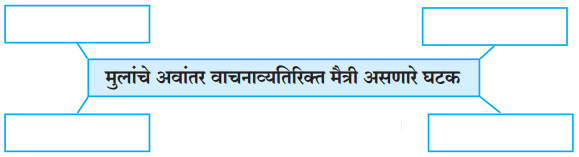 Maharashtra-Board-Class-7-Marathi-Solutions-Chapter-9.1-वाचनाचे-वेड-1