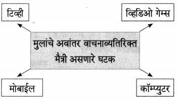 Maharashtra-Board-Class-7-Marathi-Solutions-Chapter-9.1-वाचनाचे-वेड-2