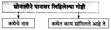 Maharashtra-Board-Class-7-Marathi-Solutions-Chapter-9.1-वाचनाचे-वेड-5