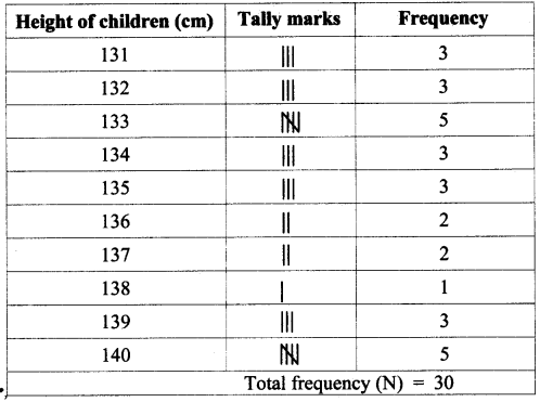 Maharashtra-Board-Class-7-Maths-Solutions-Chapter-15-Statistics-Practice-Set-55-1