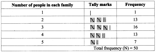 Maharashtra-Board-Class-7-Maths-Solutions-Chapter-15-Statistics-Practice-Set-55-2