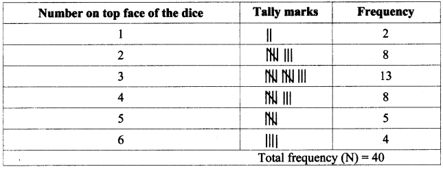 Maharashtra-Board-Class-7-Maths-Solutions-Chapter-15-Statistics-Practice-Set-55-3