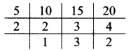 Maharashtra-Board-Class-7-Maths-Solutions-Chapter-3-HCF-and-LCM-Practice-Set-13-4