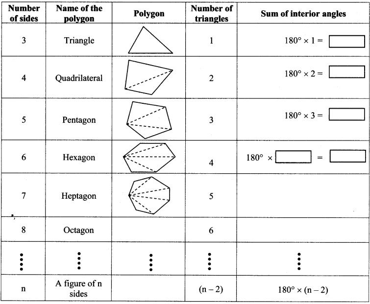 Maharashtra-Board-Class-7-Maths-Solutions-Chapter-4-Angles-and-Pairs-of-Angles-Practice-Set-21-4