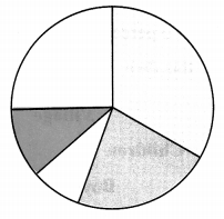 Maharashtra-Board-Class-7-Maths-Solutions-Chapter-7-Joint-Bar-Graph-Practice-Set-31-11