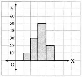 Maharashtra-Board-Class-7-Maths-Solutions-Chapter-7-Joint-Bar-Graph-Practice-Set-31-9