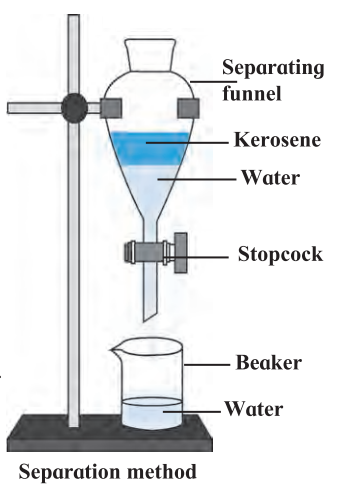 Maharashtra-Board-Class-7-Science-Solutions-Chapter-14-Elements-Compounds-and-Mixtures-10