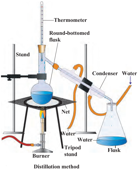 Maharashtra-Board-Class-7-Science-Solutions-Chapter-14-Elements-Compounds-and-Mixtures-2