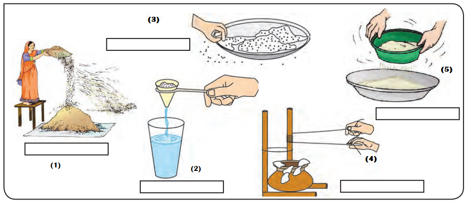 Maharashtra-Board-Class-7-Science-Solutions-Chapter-14-Elements-Compounds-and-Mixtures-7