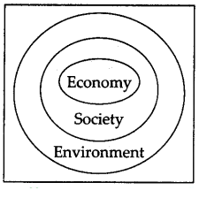 Maharashtra-Board-Class-7-Science-Solutions-Chapter-16-Natural-Resources-3