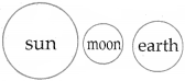 Maharashtra-Board-Class-7-Science-Solutions-Chapter-17-Effects-of-Light-1