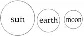 Maharashtra-Board-Class-7-Science-Solutions-Chapter-17-Effects-of-Light-2