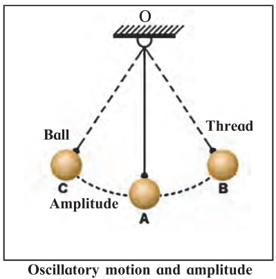 Maharashtra-Board-Class-7-Science-Solutions-Chapter-18-Sound-Production-of-Sound-1
