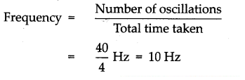 Maharashtra-Board-Class-7-Science-Solutions-Chapter-18-Sound-Production-of-Sound-2