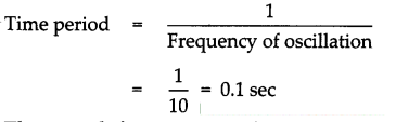 Maharashtra-Board-Class-7-Science-Solutions-Chapter-18-Sound-Production-of-Sound-3