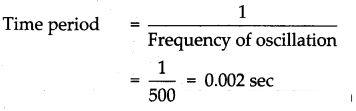 Maharashtra-Board-Class-7-Science-Solutions-Chapter-18-Sound-Production-of-Sound-4