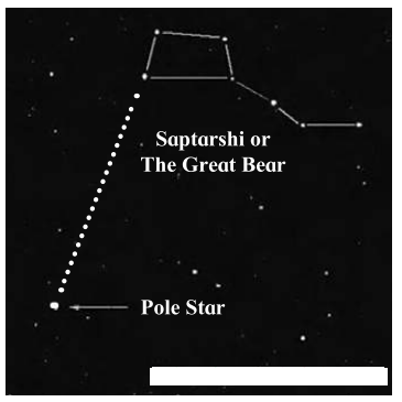 Maharashtra-Board-Class-7-Science-Solutions-Chapter-20-In-the-World-of-Stars-2