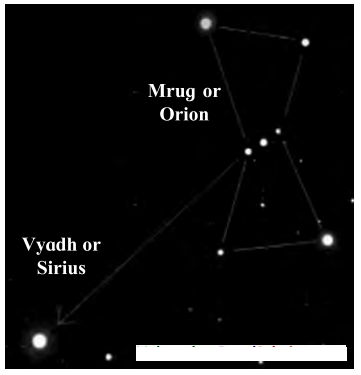 Maharashtra-Board-Class-7-Science-Solutions-Chapter-20-In-the-World-of-Stars-3