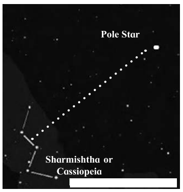 Maharashtra-Board-Class-7-Science-Solutions-Chapter-20-In-the-World-of-Stars-4