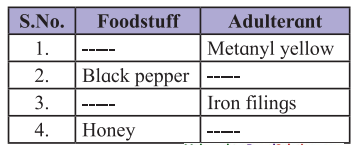 Maharashtra-Board-Class-7-Science-Solutions-Chapter-5-Food-Safety-1