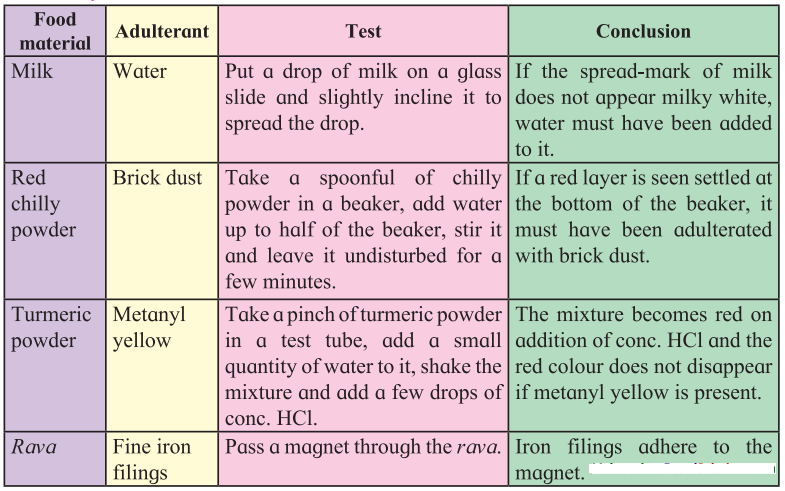 Maharashtra-Board-Class-7-Science-Solutions-Chapter-5-Food-Safety-2