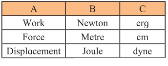 Maharashtra-Board-Class-7-Science-Solutions-Chapter-7-Motion-Force-and-Work-2