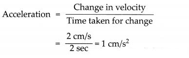Maharashtra-Board-Class-7-Science-Solutions-Chapter-7-Motion-Force-and-Work-4