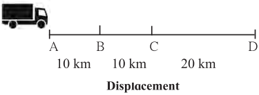 Maharashtra-Board-Class-7-Science-Solutions-Chapter-7-Motion-Force-and-Work-5