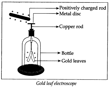 Maharashtra-Board-Class-7-Science-Solutions-Chapter-8-Static-Electricity-1