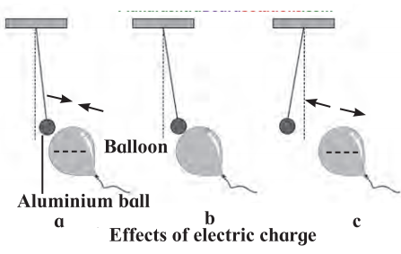 Maharashtra-Board-Class-7-Science-Solutions-Chapter-8-Static-Electricity-2