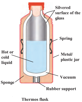Maharashtra-Board-Class-7-Science-Solutions-Chapter-9-Heat-1