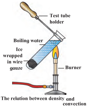 Maharashtra-Board-Class-7-Science-Solutions-Chapter-9-Heat-2