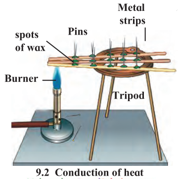 Maharashtra-Board-Class-7-Science-Solutions-Chapter-9-Heat-3