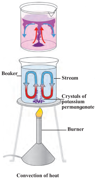 Maharashtra-Board-Class-7-Science-Solutions-Chapter-9-Heat-4