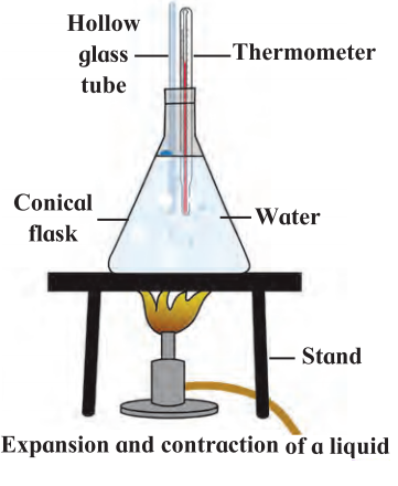 Maharashtra-Board-Class-7-Science-Solutions-Chapter-9-Heat-5