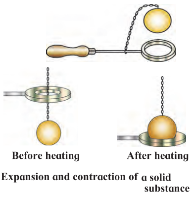 Maharashtra-Board-Class-7-Science-Solutions-Chapter-9-Heat-6