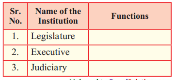 Maharashtra-Board-Class-8-Civics-Solutions-Chapter-1-Introduction-to-the-Parliamentary-System-1