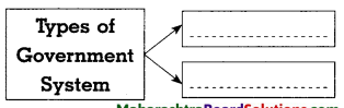 Maharashtra-Board-Class-8-Civics-Solutions-Chapter-1-Introduction-to-the-Parliamentary-System-4