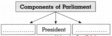 Maharashtra-Board-Class-8-Civics-Solutions-Chapter-2-The-Indian-Parliament-1