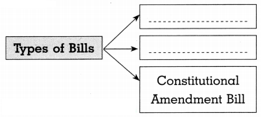Maharashtra-Board-Class-8-Civics-Solutions-Chapter-2-The-Indian-Parliament-3