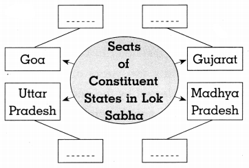 Maharashtra-Board-Class-8-Civics-Solutions-Chapter-2-The-Indian-Parliament-5