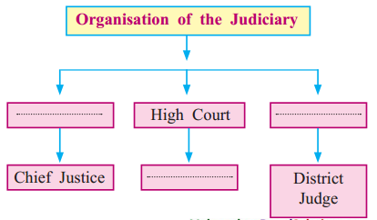 Maharashtra-Board-Class-8-Civics-Solutions-Chapter-4-The-Indian-Judicial-System-1