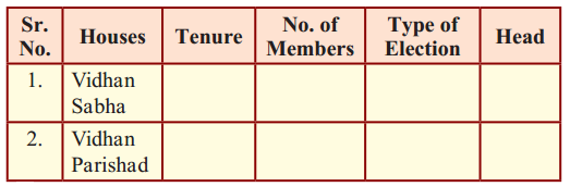 Maharashtra-Board-Class-8-Civics-Solutions-Chapter-5-The-State-Government-1