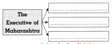 Maharashtra-Board-Class-8-Civics-Solutions-Chapter-5-The-State-Government-6
